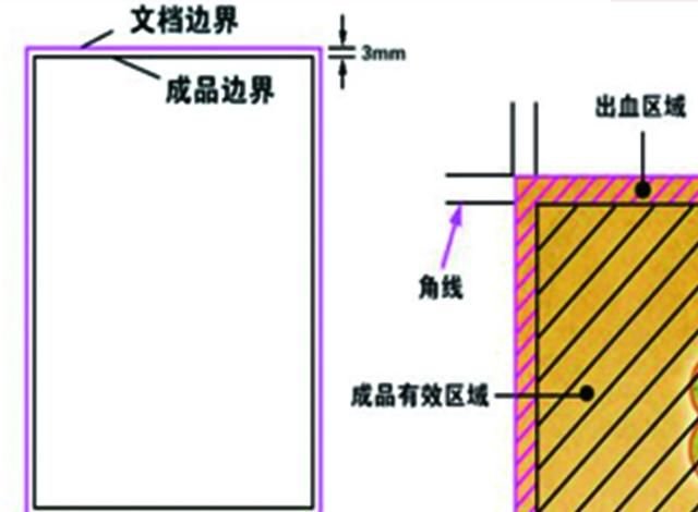 印刷經(jīng)常說設計出血，出血是什么意思？
